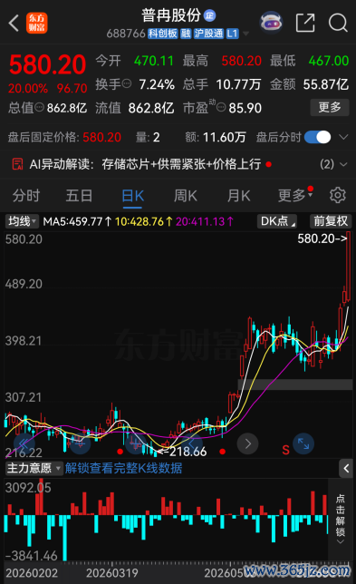 （著述起首：中国基金报）